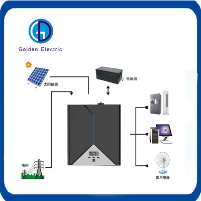 AVIV-SCC سری 800W/1000W/1600W/1800W DC به AC تبدیل تغییر موج سینوس